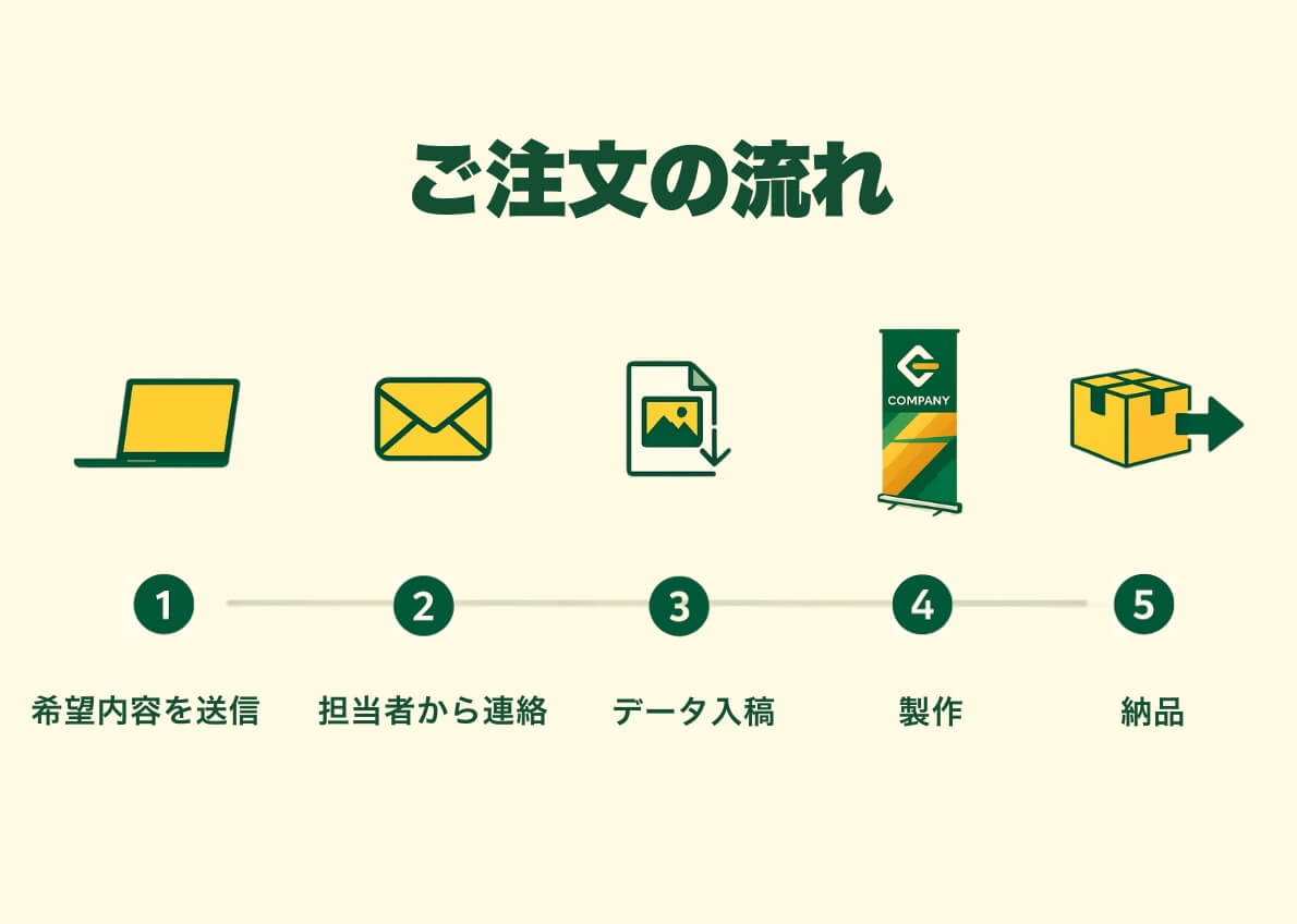 ご注文の流れ